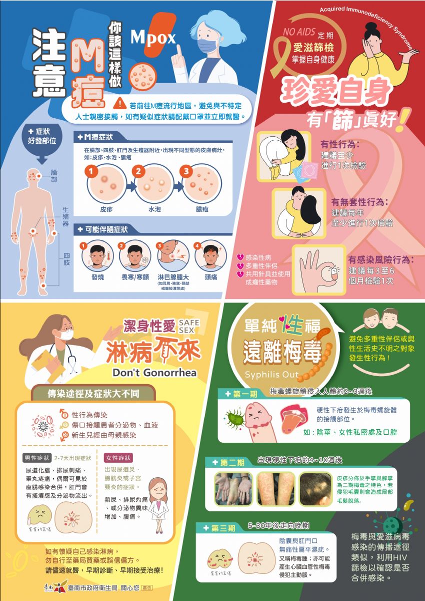 臺南市政府衛生局「宣導安全性行為及愛滋、性病篩檢」