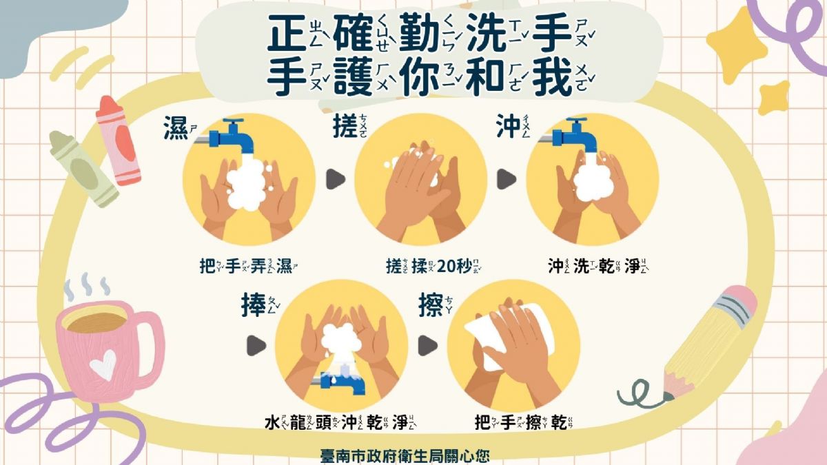 正確勤洗手，手護你和我