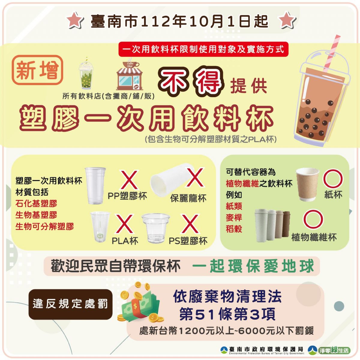臺南市飲料店不得提供塑膠一次用飲料杯將於本(112)年10月1日正式實施